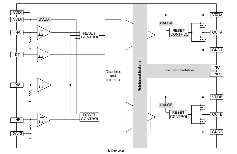 Block Diagram - onsemi NCx575x0 Isolated Dual Channel IGBT Gate Drivers